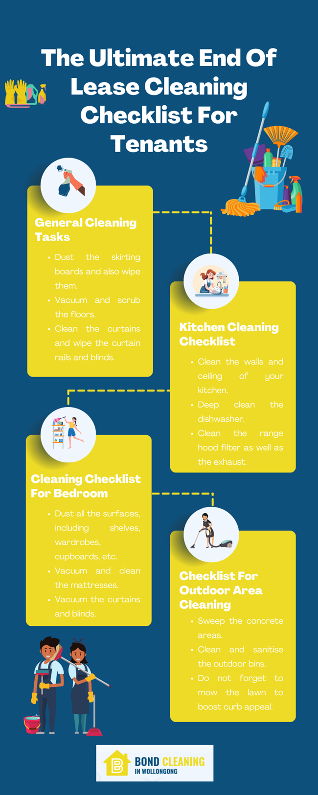 Info on Complete End Of Lease Cleaning Checklist For You