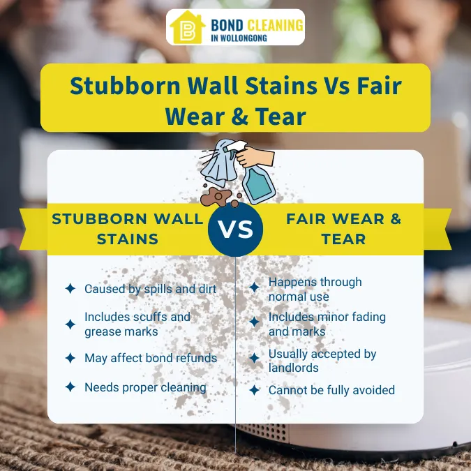 Stubborn Wall Stains Vs Fair Wear & Tear